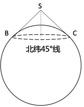 如图所示，当某航天器飞过地球北极正上方S处时，恰好能够观测到北纬45度，北极圈内的区域。假定地球是半 