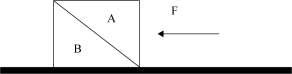如图所示，物体A在F的作用下静止在物体B的斜面上，物体B始终静止在水平面上，如果物体B的斜面完全光滑 