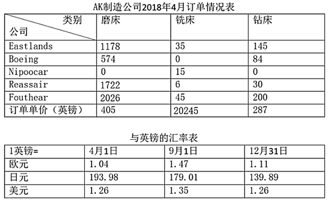 2018年9月1日磨床的价格比订单价下降了2/9，则下列说法正确的是： 