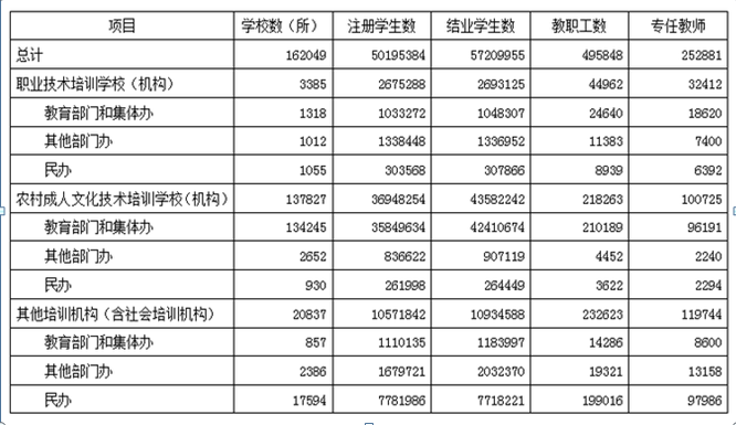 以下说法中，不正确的是： 