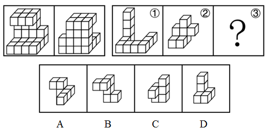 左图给定的是由相同正方体堆叠成的多面体的正视图和后视图。该多面体可以由①、②和③三个多面体组合而成， 
