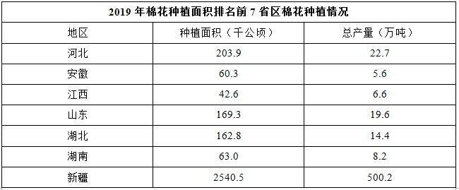 2018年长江流域棉花种植面积约是黄河流域棉花种植面积的多少倍？ 
