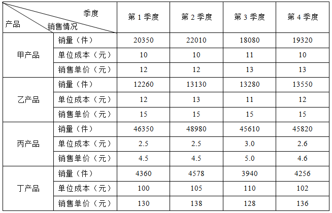 以下图形中，能够表示某公司甲产品四个季度销售利润趋势的是： 