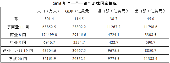 2016年，蒙古GDP约占全球总体GDP的： 