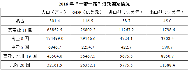 2016年全球贸易总额约为多少万亿美元？ 