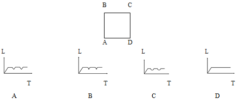 一个正方形跑道如下图所示。甲从A出发沿顺时针方向匀速跑步，其到达AB中点时，之前一直在A保持静止状态 