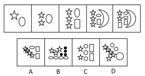 请从所给四个选项中，选出最符合左边五个图形一致性规律的选项：【2008江苏C038】 