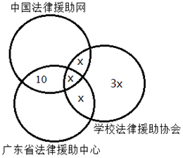 某大学法学院72名研究生当中有36人是中国法律援助网志愿者，有28人是广东省法律援助中心志愿者，还有 