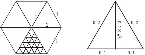 用边长为0.2m的正三角形地砖铺满一块边长为1m的正六边形地面，需要多少块地砖？ 