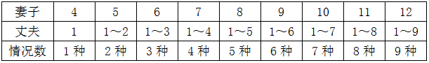 某对新婚夫妻买了一套“月月骄”系列毛巾礼盒，内装12条，分别编号为1-12的毛巾。夫妻二人从礼盒中各 