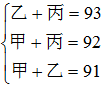 某快递集散点有一批包裹，由甲、乙、丙三名快递员各自独立完成送达。其中有93件不是甲派送的，92件不是 