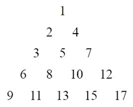 按此规律，第7行的数字和为______。 