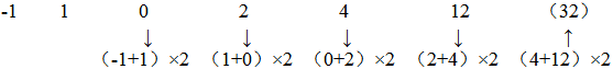 -1，1，0，2，4，12，（ ）。 