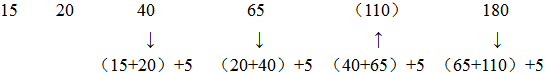 15，20，40，65，（ ），180 