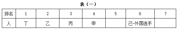 近期女子乒乓球世界排名前7名（没有并列）在甲、乙、丙、丁、戊、己和庚（这不是排名顺序）7人中产生。已 