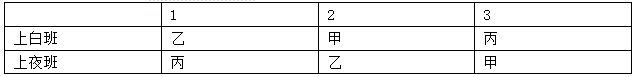 某物业公司为住户提供24小时全年无休的门卫保安服务，门卫保安每日分为白班和夜班，每班均有一名保安人员 