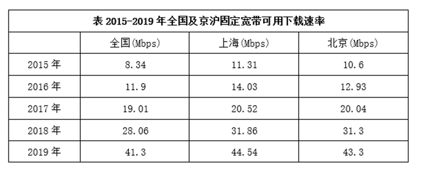 结合材料所给数据，下列选项正确的是： 