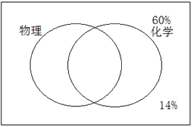 某班期末考试结束后统计，物理、化学均不及格的人数占全班的14%，物理及格的人数比化学及格的人数多10 