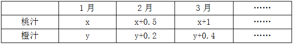 小麦公考