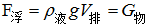 将一个高度为x的实心圆锥体零件尖部朝下放入密度为1的液体A中，浮出液面的高度为0.1x。如将其尖部朝 