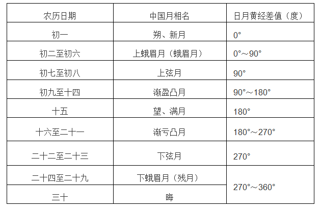 小麦公考