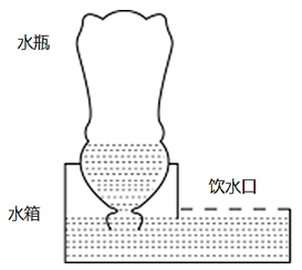 下图是动物养殖场自动喂水装置的简要示意图。当动物通过饮水口饮水后，水箱内的水位下降，水瓶中的水将自动 