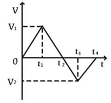 下图是某物体做直线运动时，其速度v与时间t关系的折线图，则以下说法准确的有：①在，物体匀速运动②在和 