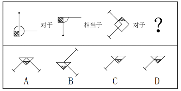 下列选项中，符合所给图形的变化规律的是：【2021上海A045/上海B039】 