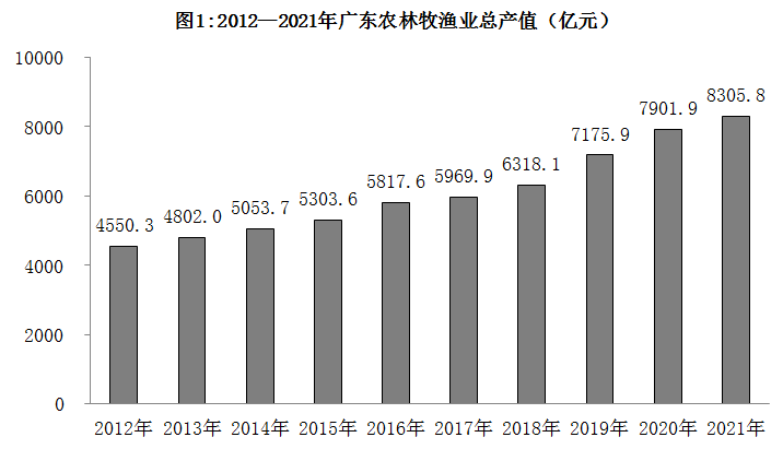 根据资料，下列说法正确的是： 