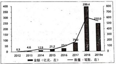 2020全国高考语文模拟押题卷