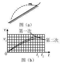 2020全国理科综合能力测试题